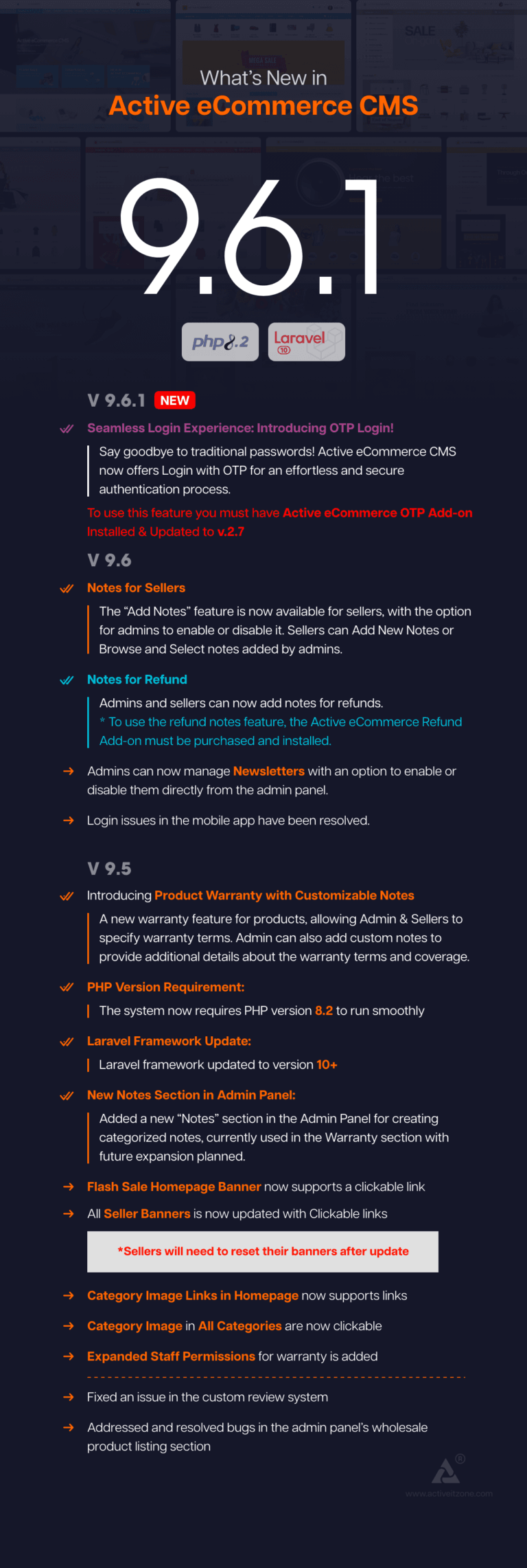 Active eCommerce CMS - GPLBABA